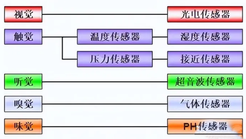 传感器的工作原理