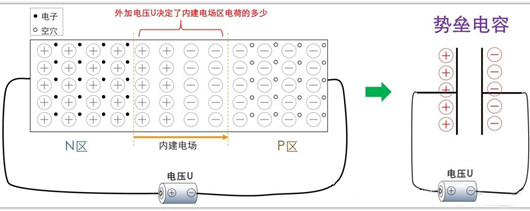 结电容 pn结电容 mos结电容