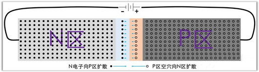 结电容 pn结电容 mos结电容