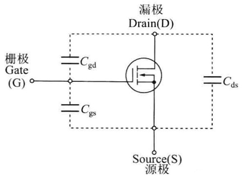 结电容 pn结电容 mos结电容