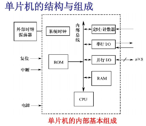 单片机 plc