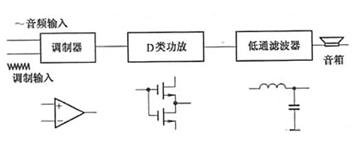 功放原理 结构 特点 作用