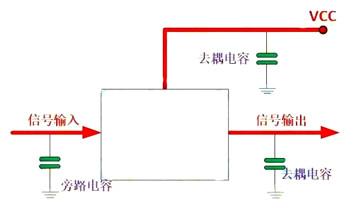 电容在电路中的作用