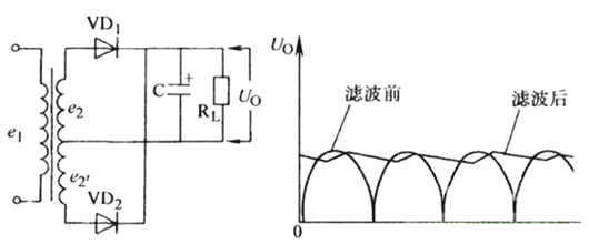 电容在电路中的作用