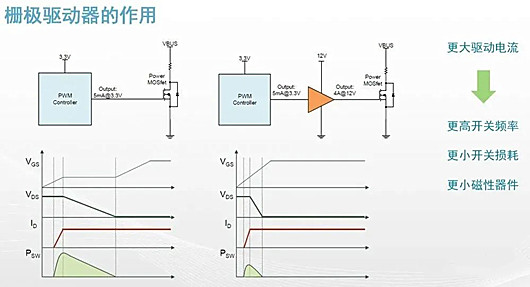 隔离驱动 非隔离驱动