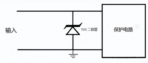 瞬态抑制二极管 原理 特性