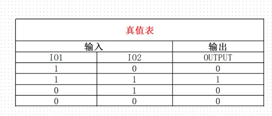 与非门电路