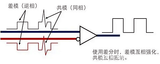 共模 差模