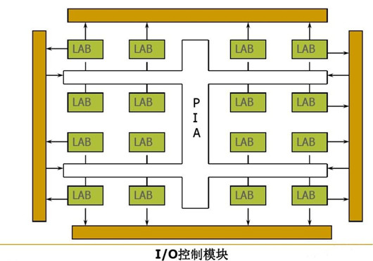 cpld fpga