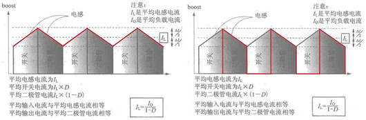 boost升压电路