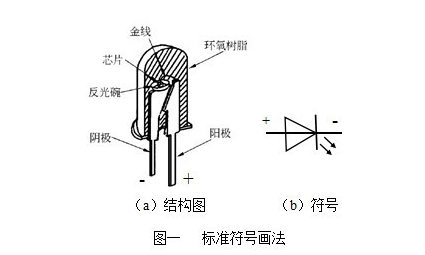 二极管正负极判断