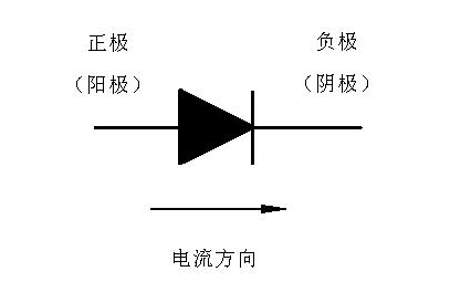 二极管正负极判断