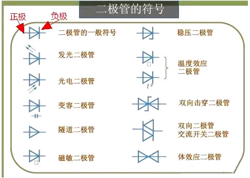 二极管正负极判断