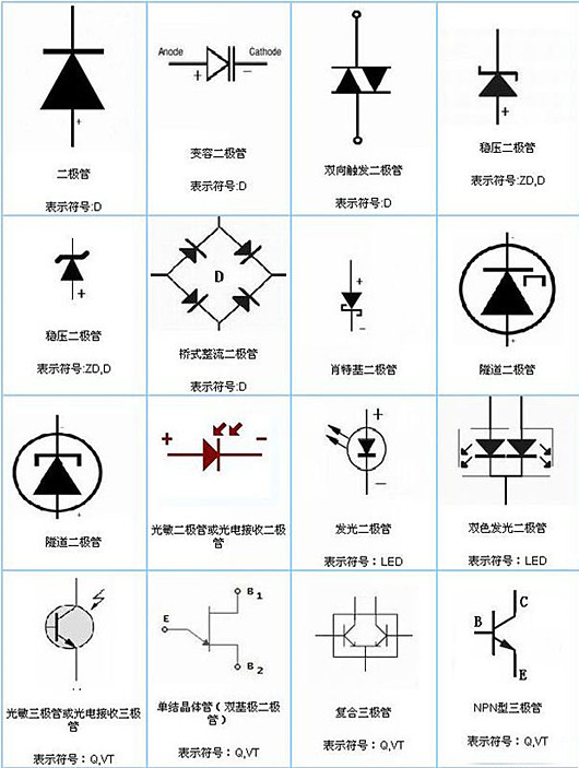 二极管类型 符号大全