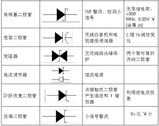 二极管类型 符号大全