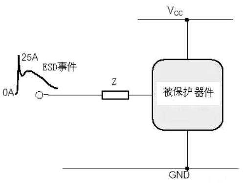 ESD静电保护方法