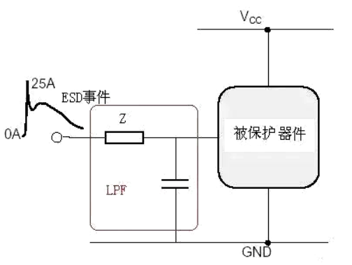 ESD静电保护方法