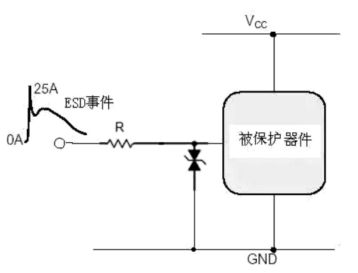 ESD静电保护方法