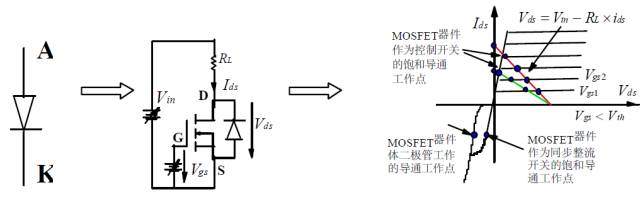 功率MOS管 正向截止等效电路 稳态特性