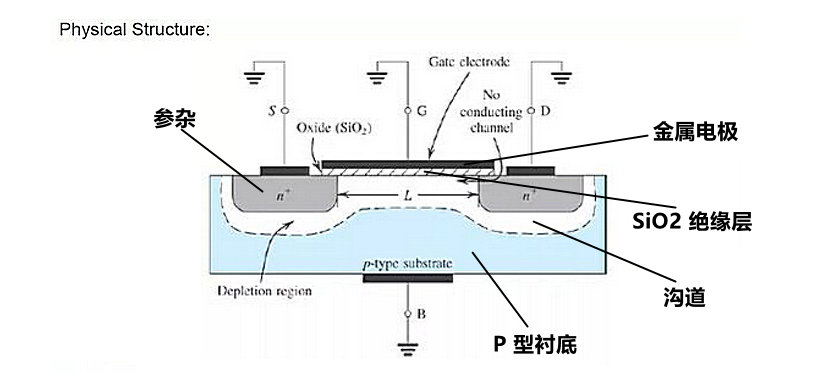 MOSFET晶体管 工作原理 分类规则 符号