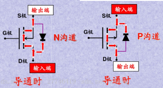 MOS管 三极管 区别