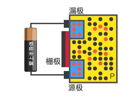 MOS管 符号含义 原理 导通条件