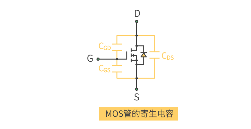 MOS管 符号含义 原理 导通条件