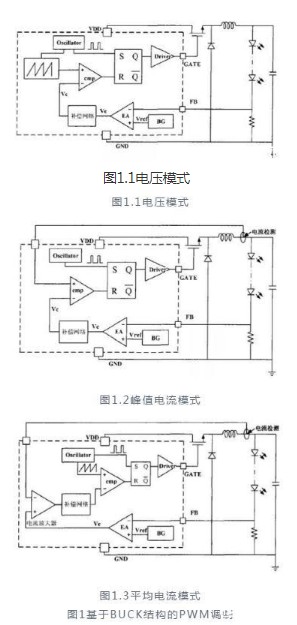 LED驱动 调制方式 调光