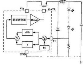 LED驱动 调制方式 调光