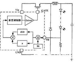 LED驱动 调制方式 调光