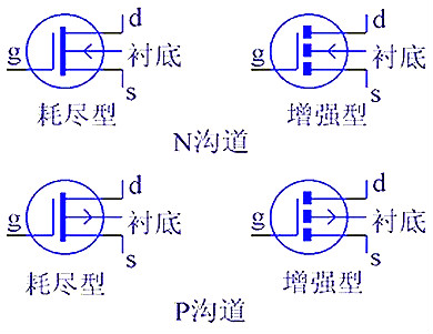 MOS管工作原理电路图 结构