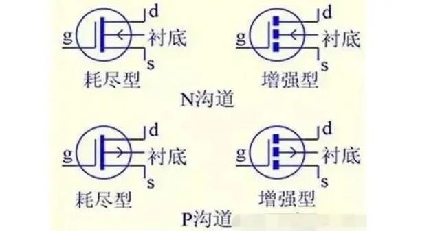 MOS管是什么 结构原理