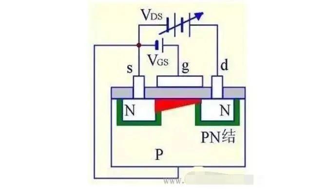 MOS管是什么 结构原理