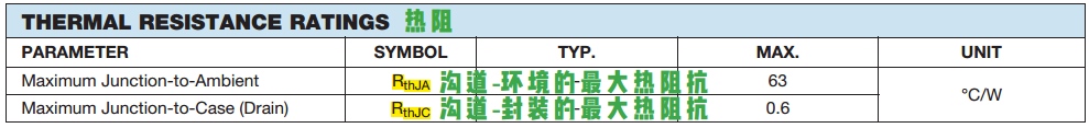 MOS管参数