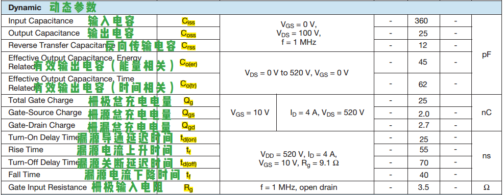 MOS管参数