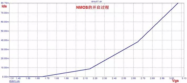 MOS管的半导体结构