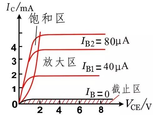 MOS管的半导体结构