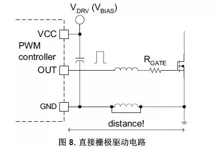 MOS管的半导体结构