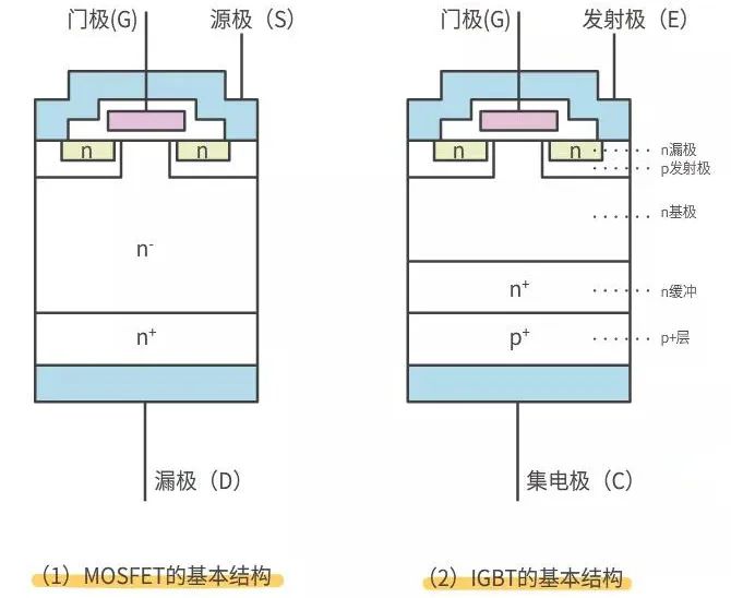 MOS管 IGBT 区别