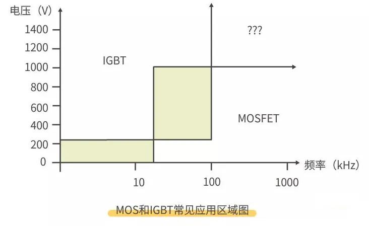 MOS管 IGBT 区别