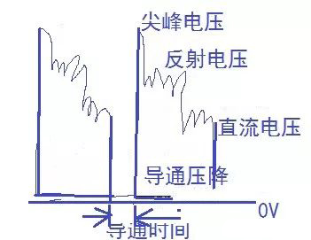 MOS管发热