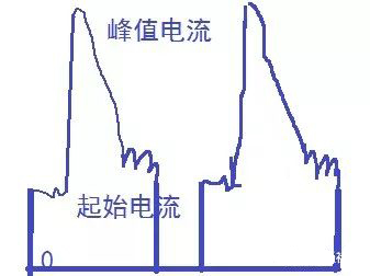 MOS管发热