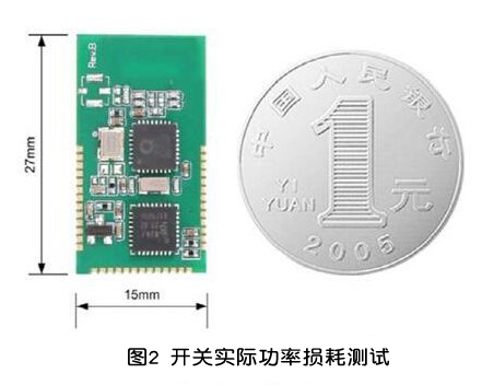 MOS管功率损耗