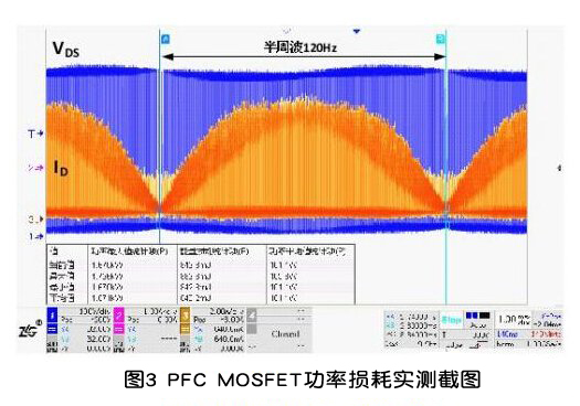 MOS管功率损耗