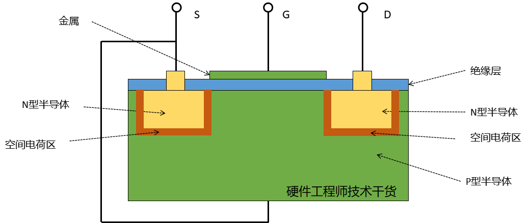 MOS管的概念 结构 原理