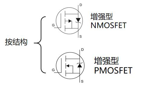 MOS管 选型 测量