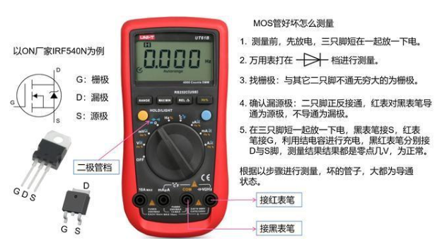 MOS管 选型 测量