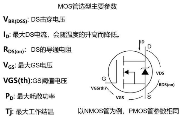 MOS管 选型 测量