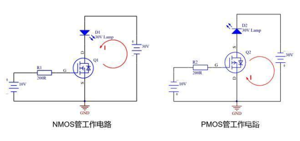 MOS管 选型 测量