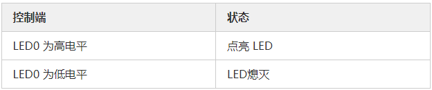 MOS管应用电路 开关控制电路